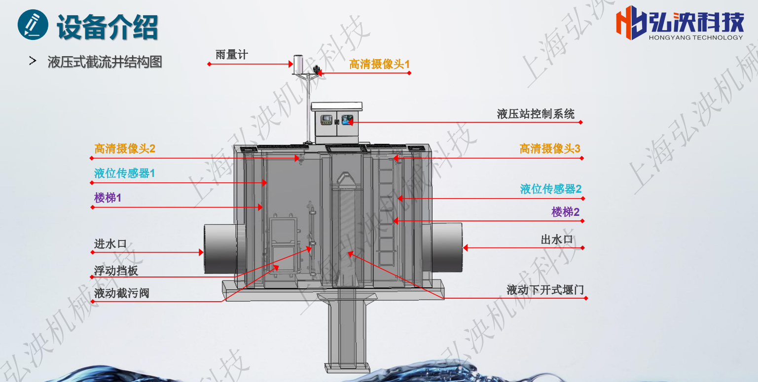 新型一體化截流井