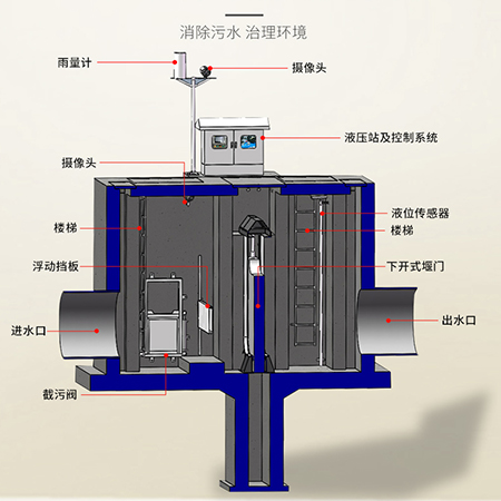 氣壓式截流井結構圖