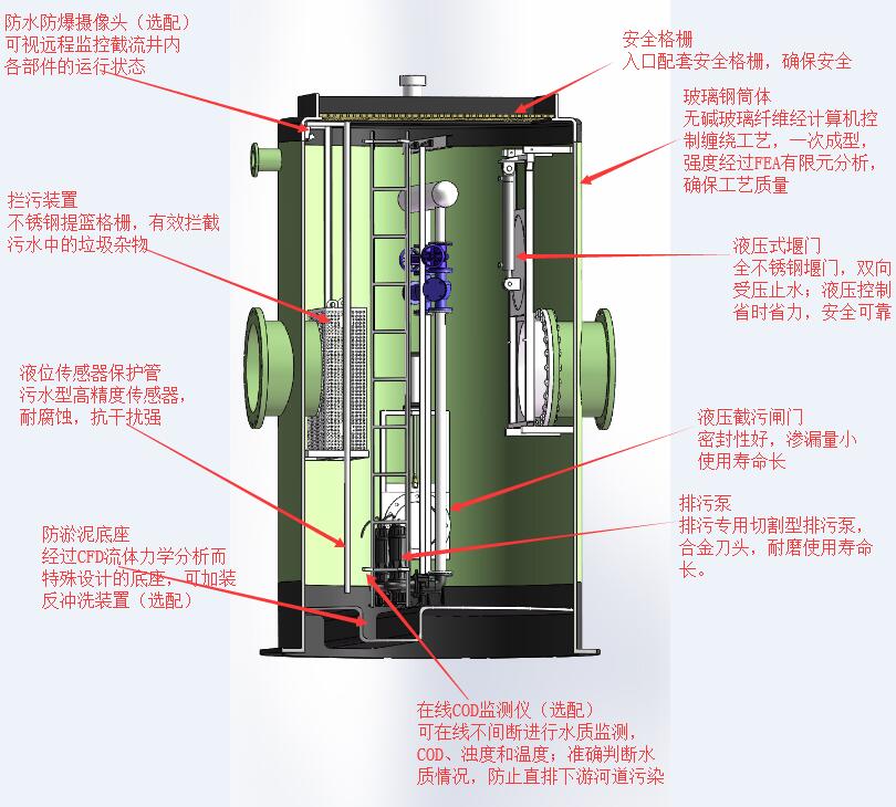 玻璃鋼泵站一體化