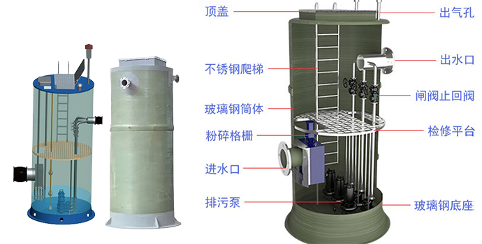 一體化泵站的工作原理與結(jié)構(gòu)