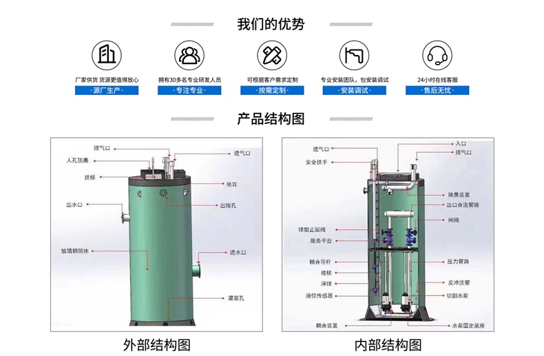 一體化污水預制泵站