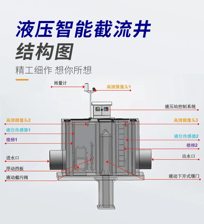 雨污分流液壓井